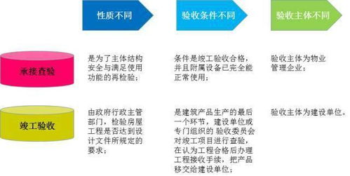 物業項目承接查驗 方法、流程、7大關注要點與保潔服務詳解