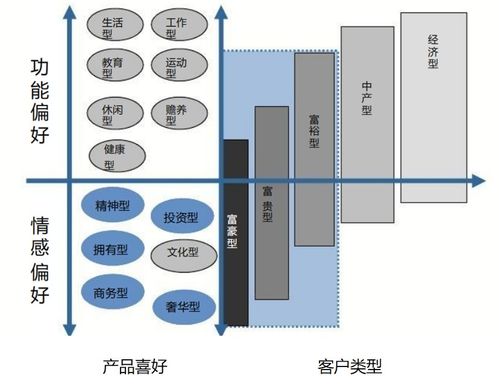 西安樓市新時代 改善型住宅與品質(zhì)物業(yè)的雙輪驅(qū)動