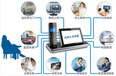 全球通智能家居 引領(lǐng)傳統(tǒng)物業(yè)管理邁入信息時代