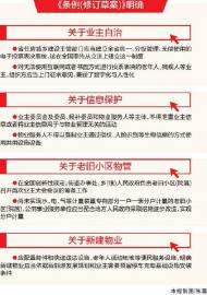 四川省擬修訂物業(yè)管理條例，強化業(yè)主權(quán)益保障