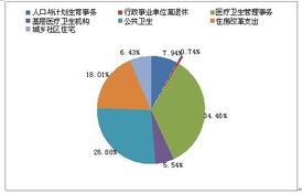 南沙區城市服務協同機制探索——以衛生、計生、食藥監與物業管理聯動為例