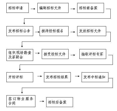 提升物業環境品質 精細化清洗與專業化保潔服務管理