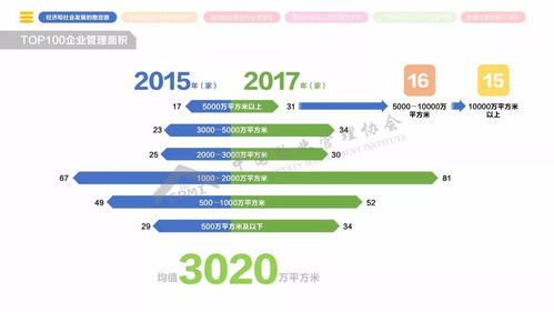 2018年全國物業管理行業發展報告 清洗及保潔服務的現狀、挑戰與未來趨勢
