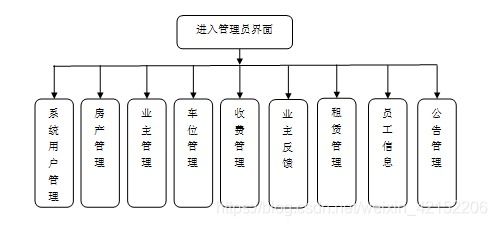 基于多語言技術棧的智慧小區物業管理系統設計與保潔服務優化