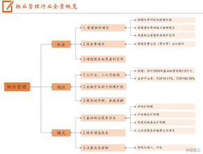 城鎮化與消費升級雙輪驅動，物管行業方興未艾——聚焦清洗及保潔服務新機遇