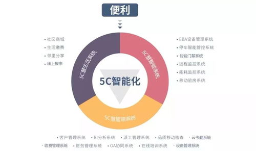 《安徽省物業管理條例》迎重大修訂 聚焦業主權益、公共收益與物業選聘，推動社區治理現代化