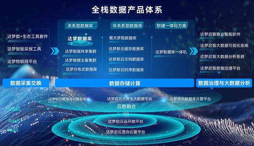 數據庫云服務重構基金數字化底座，安信基金攜手達夢數據打造行業標桿